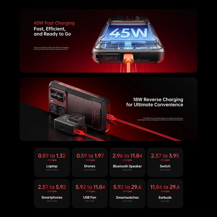 OUKITEL WP300 5G, 12 GB+512 GB, display da 6,8 pollici, batteria da 16000 mAh, 108 MP, Android 15, NFC, Red