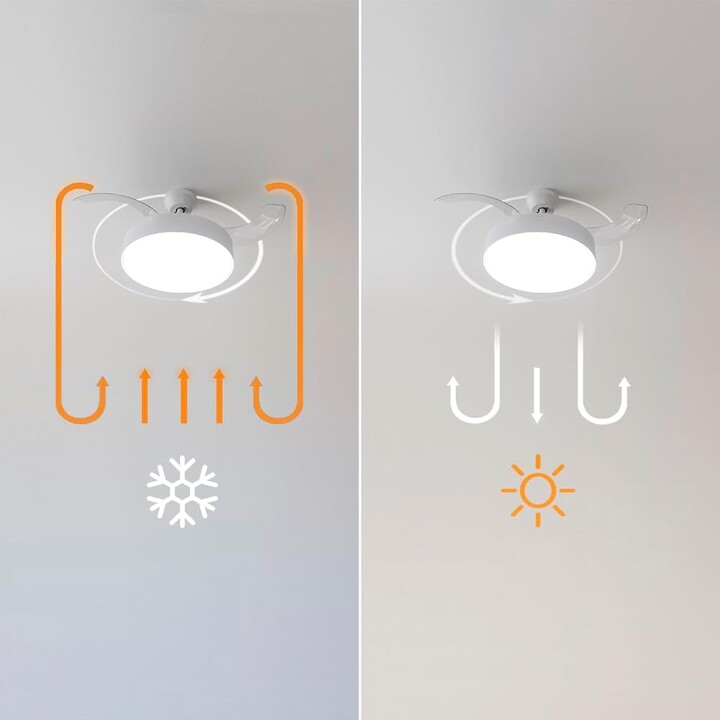 CECOTEC Energysilence Aero 4280, ventilateur de plafond, lames rétractables, lampe, blanc