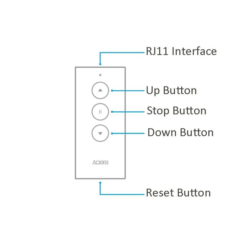 Aqara SRSC-M01, moteur pour les rideaux et les stores