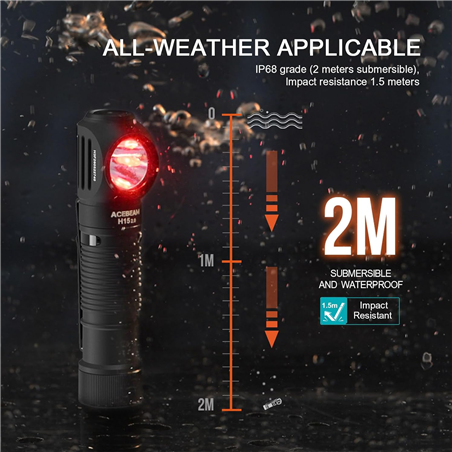Torche AceBeam H15 2.0