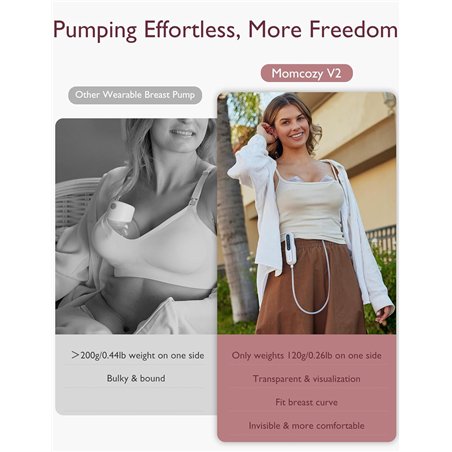 Extractor de leche Momcozy V2, sin contacto, de grado hospitalario