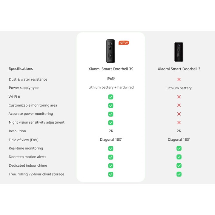 Xiaomi Smart Doorbell 3S Campanello Intelligente con Fotocamera 2K Nero