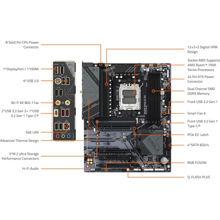 Gigabyte B650 Eagle Ax-Mainboard