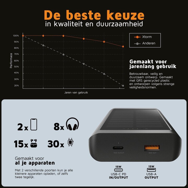 Powerbank solare Xtorn Xg2