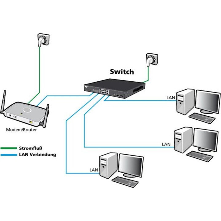 48+4P Allnet ALL-SG8652MJ-10G M