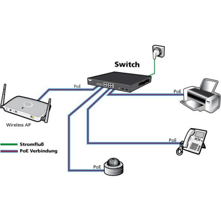 8P ALLNET ALL8804PoE+ POE+