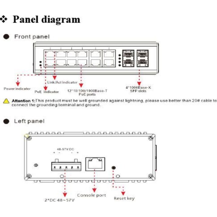 12+4P ALLNET ALL-SGI8016PM POE+ M industriell