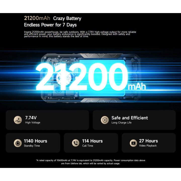 Ulefone Armor 29 Ultra, 16GB RAM 1TB, 6.67‑inch Display, 21200mAh Battery, IP68, 50MP+64MP+50MP, Black