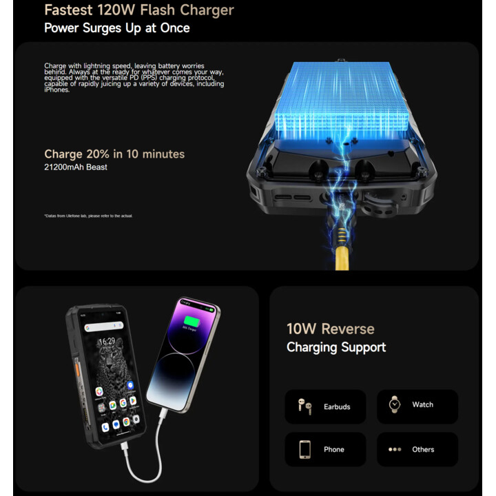 Ulefone Armor 29 Ultra, 16GB RAM 1TB, 6.67‑inch Display, 21200mAh Battery, IP68, 50MP+64MP+50MP, Black
