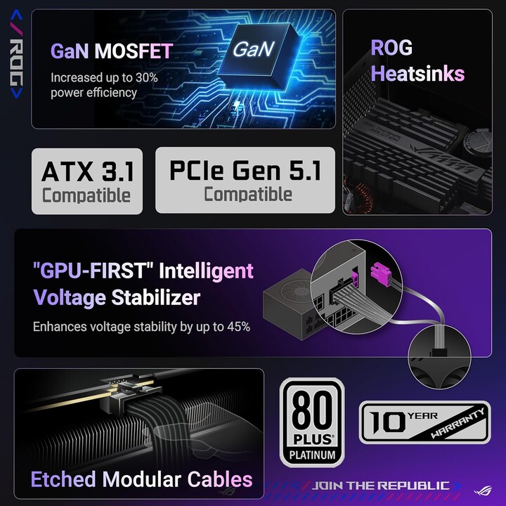 Asus Rog -strix-850p-gaming Unidad De Fuente De Alimentación 850 W 20+4 Pin Atx Atx Negro