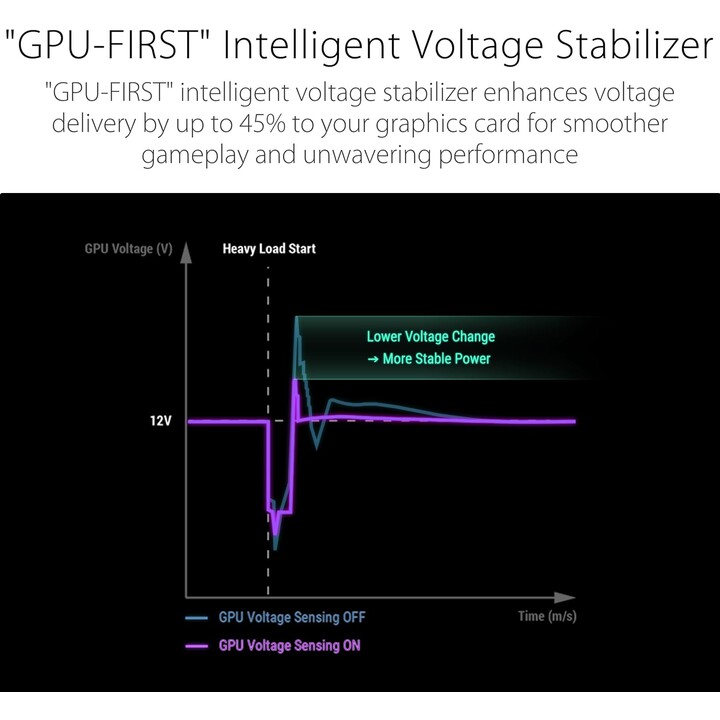 Asus Rog -strix-850p-gaming Unidad De Fuente De Alimentación 850 W 20+4 Pin Atx Atx Negro