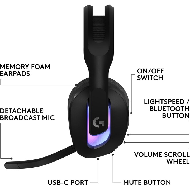 Logitech G G522 Lightspeed Wireless Gaming Headset, LightSync RGB, Schwarz