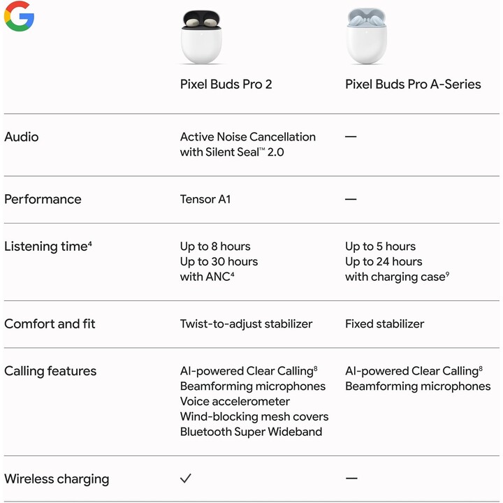 Google Pixel Buds Pro 2 Verde Líquen Versión Importación