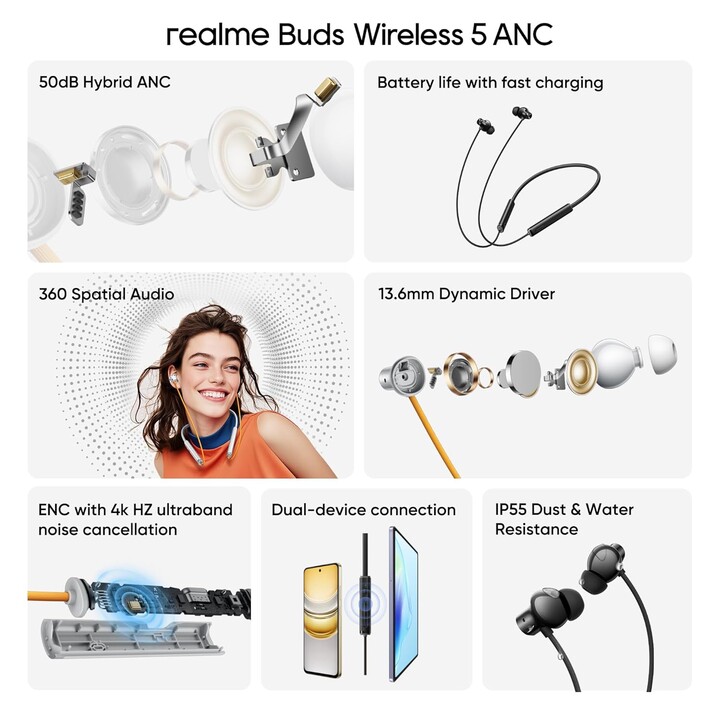 Real Buds Wireless 5 ANC, écouteur Bluetooth, 50 dB, ANC, audio spatial à 360 °, 45 ms, 38 heures, noir