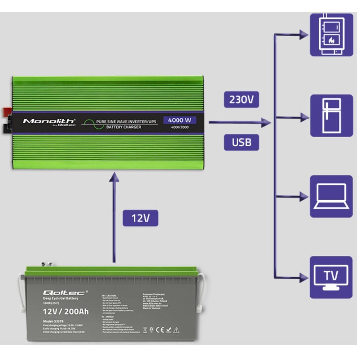 Qoltec Monolith power adapter and inverter Auto 2000 W Green