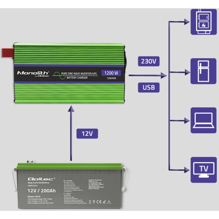 Qoltec Monolith power adapter and inverter Auto 1200 W Green