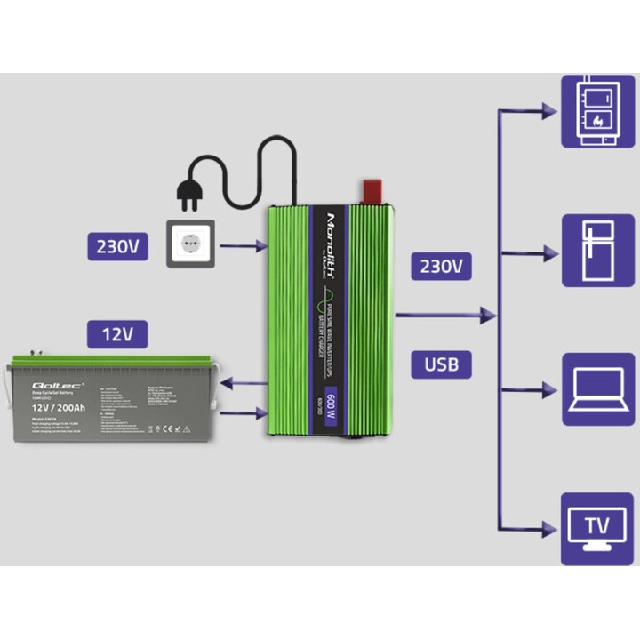 Inversor de onda sinusoidal pura Qoltec Monolith | Cargador de batería | SAI | 300 W | 600 W | 12 V a 230 V