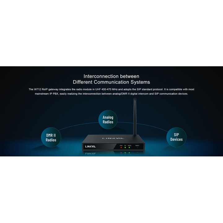 Fanvil W712 Roip Gateway, eingebaute 400-470 MHz Radiomodul & SIP