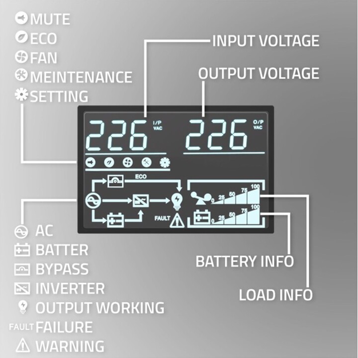 Qoltec 52285 Gruppo di Continuità UPS per RACK | 1kVA| 1000 W | Fattore di potenza 1,0 | LCD | EPO | USB | In