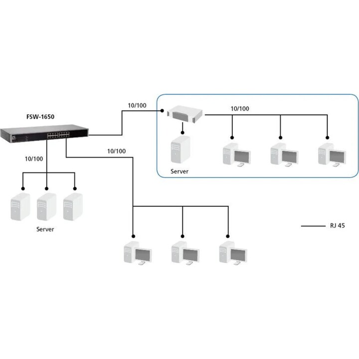 Switch a 16 porte LevelOne FSW-1650