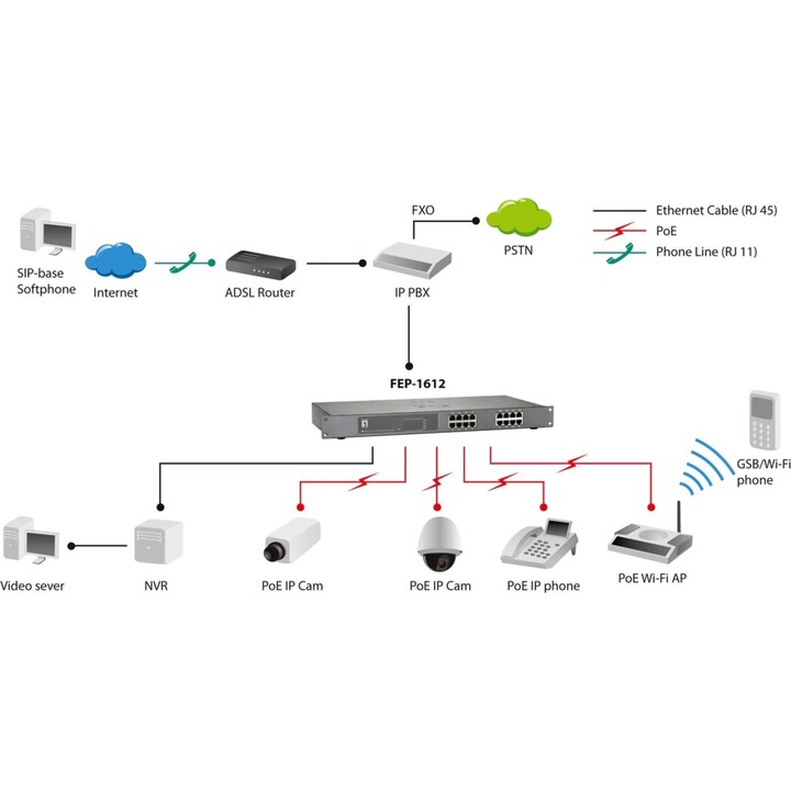 Commutateur 16x FE FEP-1612 19" 480W 16xPoE