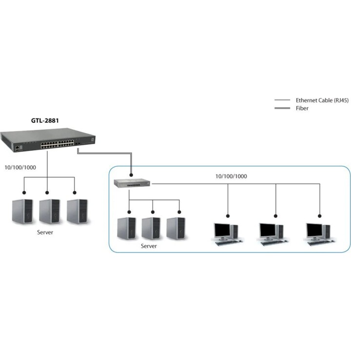 Commutateur 28x GE GTL-2881 1xGE 2x10GSFP+19