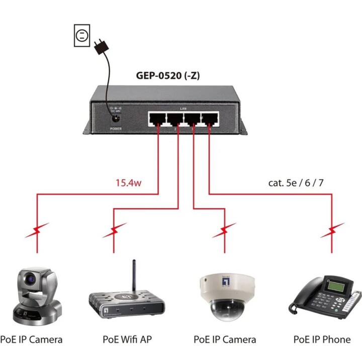 Commutateur 5x GE GEP-0520 61,6 W 4xPoE+