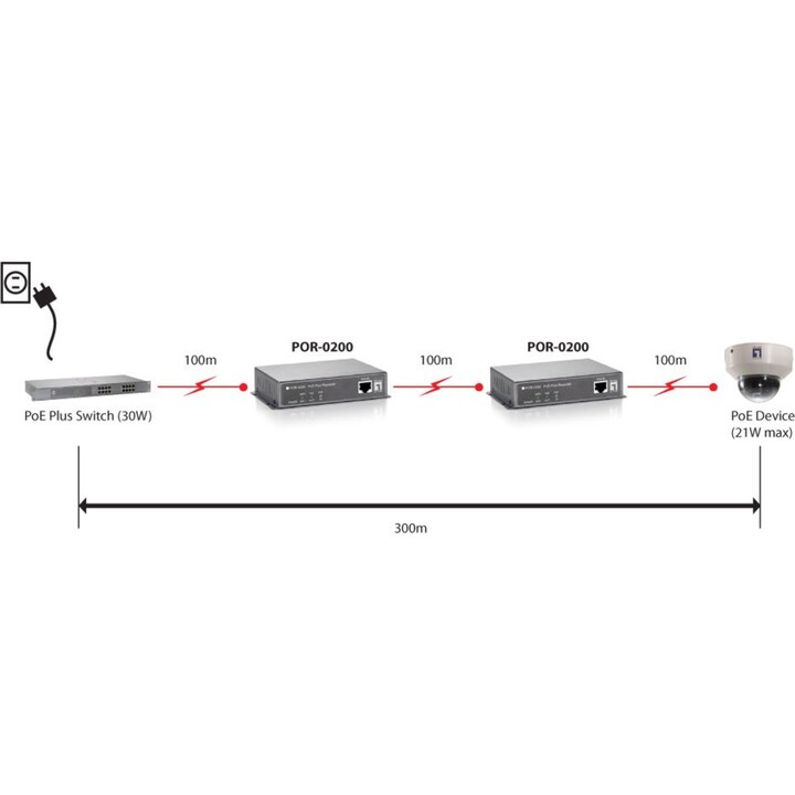 1x Repetidor FE PoE POR-0200 PoE