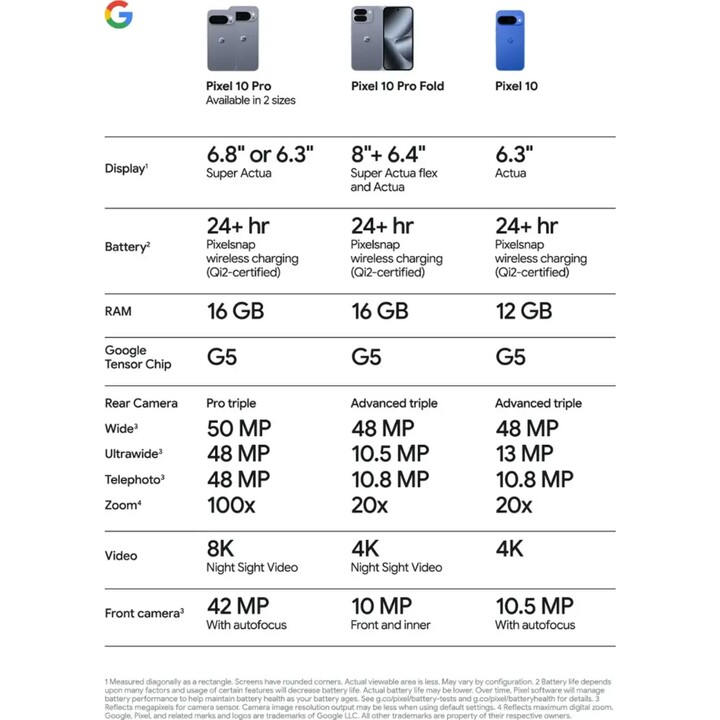 Google Pixel 10 Pro 5G, 16GB 128GB, 6.3 pulgadas OLED, Géminis IA, 4970MAH, Porcelain Blanco