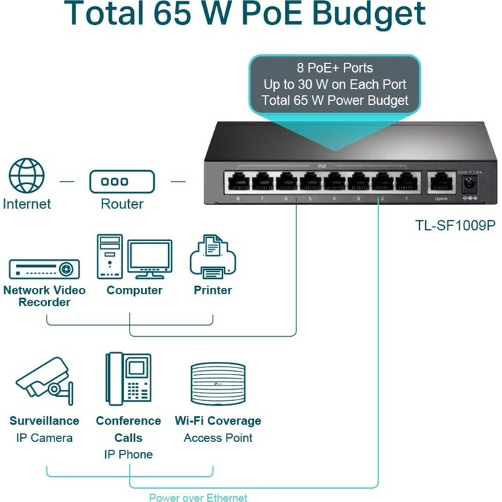 Conmutador TP-Link TL-SF1009P de 9 puertos 10/100 Mbps con 8 PoE+