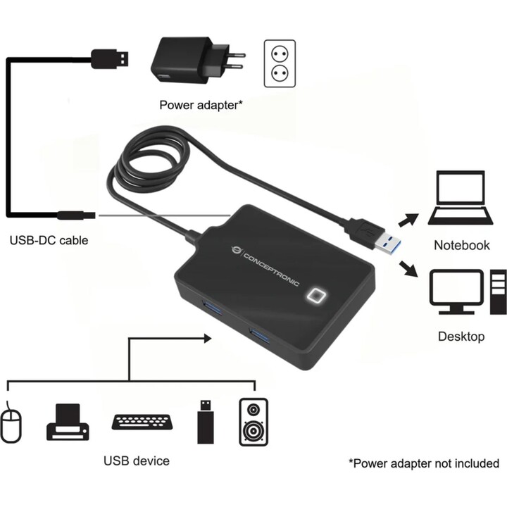 HUBBIES11B - Hub USB 3.0 4 ports avec prise secteur et câble de 90 cm