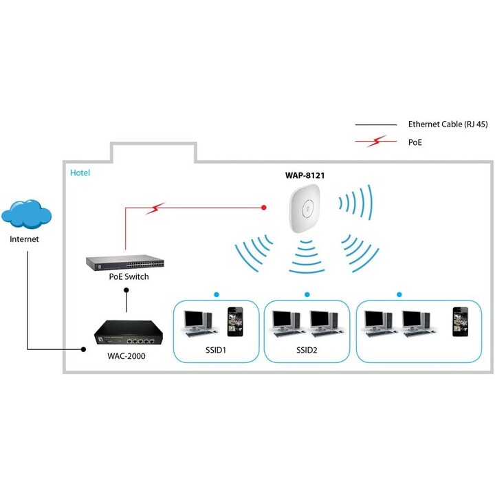 Level One WAP-8121 punto de acceso Wi‑Fi AC750 dual banda blanco