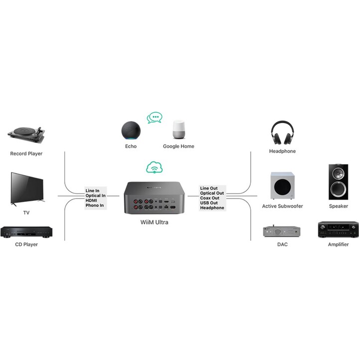 Wii Ultra Dark Grey - Streamer musicale ad alta risoluzione