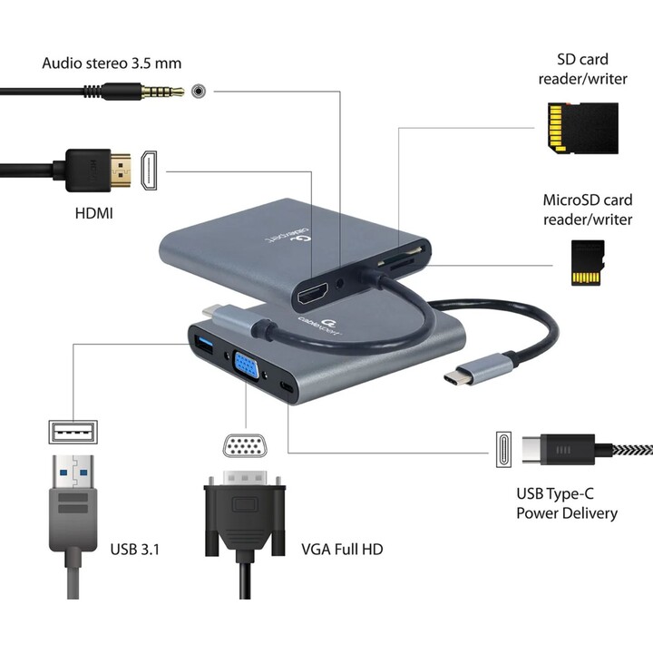 Adattatore combinato USB tipo C 6 in 1 Gembird (hub + HDMI + PD + lettore di schede + LAN)