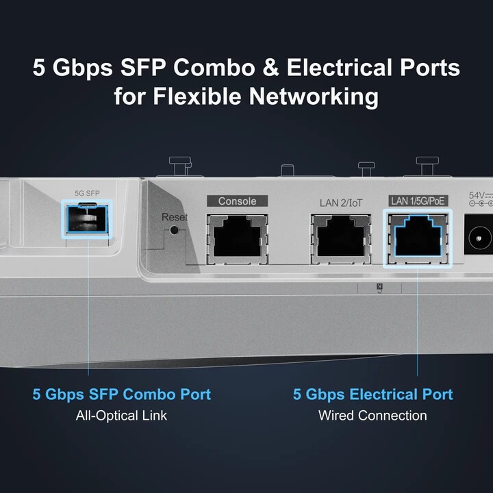 Rg-Ap850-Ar(V3), punto di accesso Wi-Fi 6 Quad-Radio 5,378 Gbps ad alta densità per interni