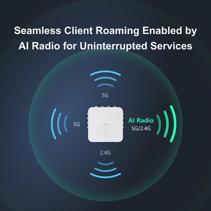 Rg-Ap850-Ar(V3), punto di accesso Wi-Fi 6 Quad-Radio 5,378 Gbps ad alta densità per interni