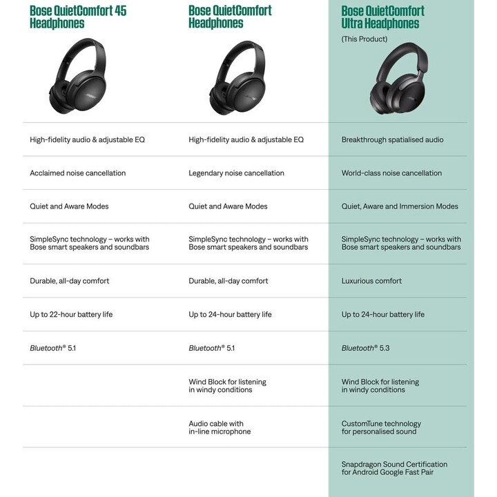 Bose QuietComfort Ultra - Auscultadores com microfone