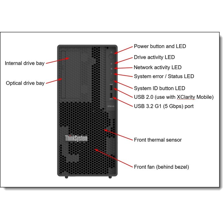 ThinkSystem ST50 V3 32GB