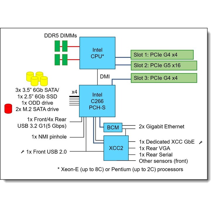 Thinksystem st50 v3 32gb