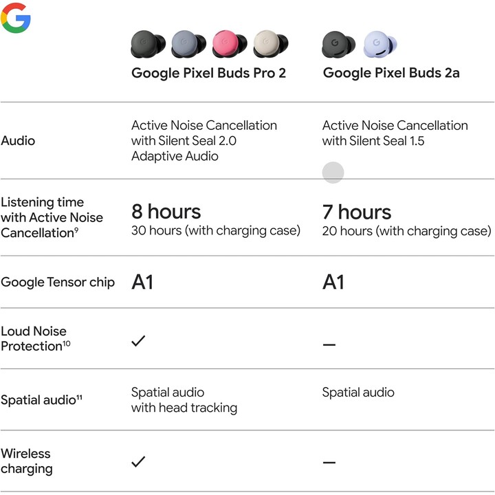Google Pixel Buds 2a Purpura