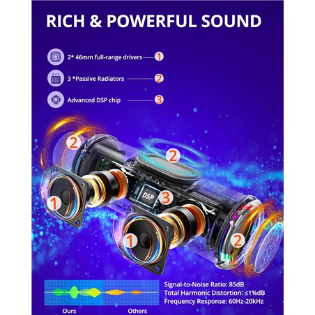 Tronsmart T7 Lite 24W Noir