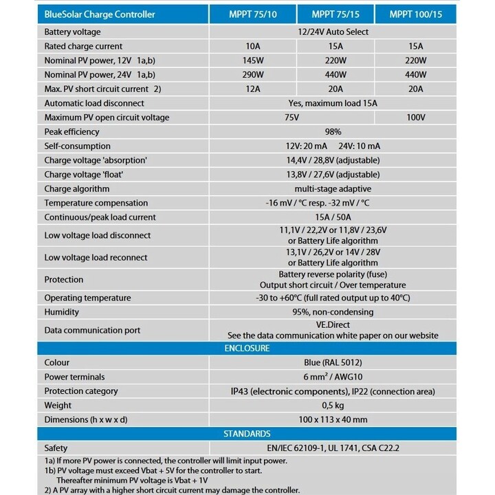 Victron Energy MPPT 75/15A, Solarladeregler mit intelligentem Batteriemanagement für Stromversorgungssysteme, blau