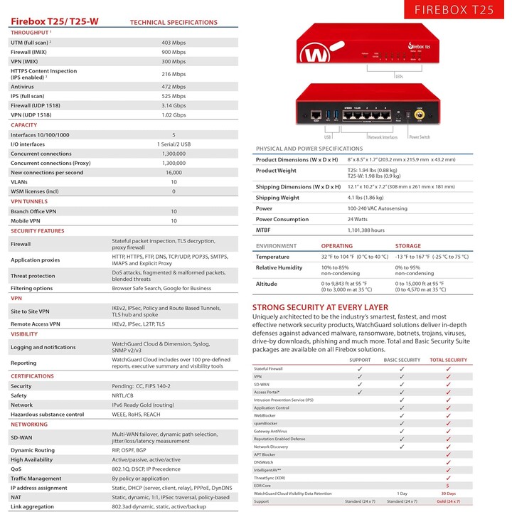 Watchguard Firebox T25 mit 3-Jahres-Basis-Sicherheitspaket