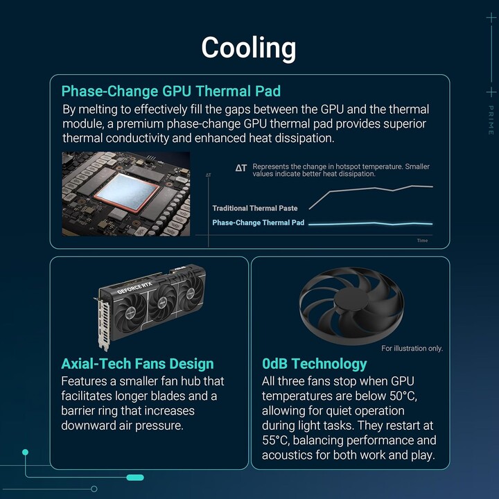ASUS PRIME GeForce RTX 5070 Ti OC 16GB GDDR7 Graphics Card