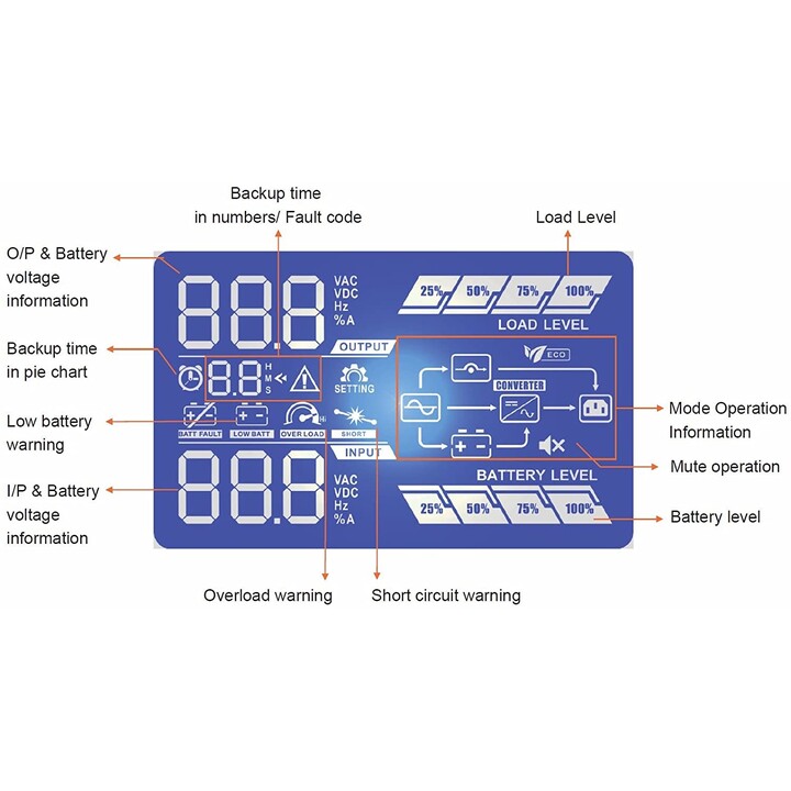Fortron FSP Champ Rack 1k 900W - Online-USV