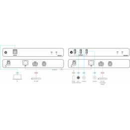 Unité émettrice Kramer Avsm USB 3.2 Gen 1 (côté hôte) - Ext3-u3-t (50-001190)