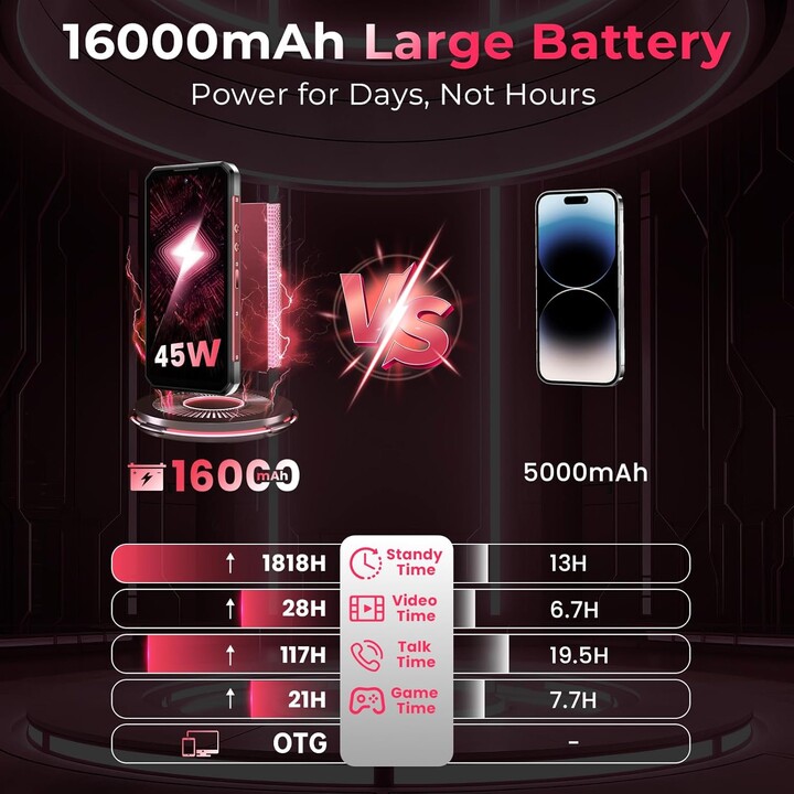 Oukitel WP56 5G, 8 GB + 256 GB, 6,8 FHD+ Display, 16000 mAh, 108 MP Kamera, Android 15, NFC, Schwarz