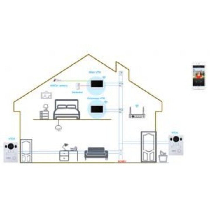 Dahua VTNC1003C 2-Wire Controller for Video Intercom