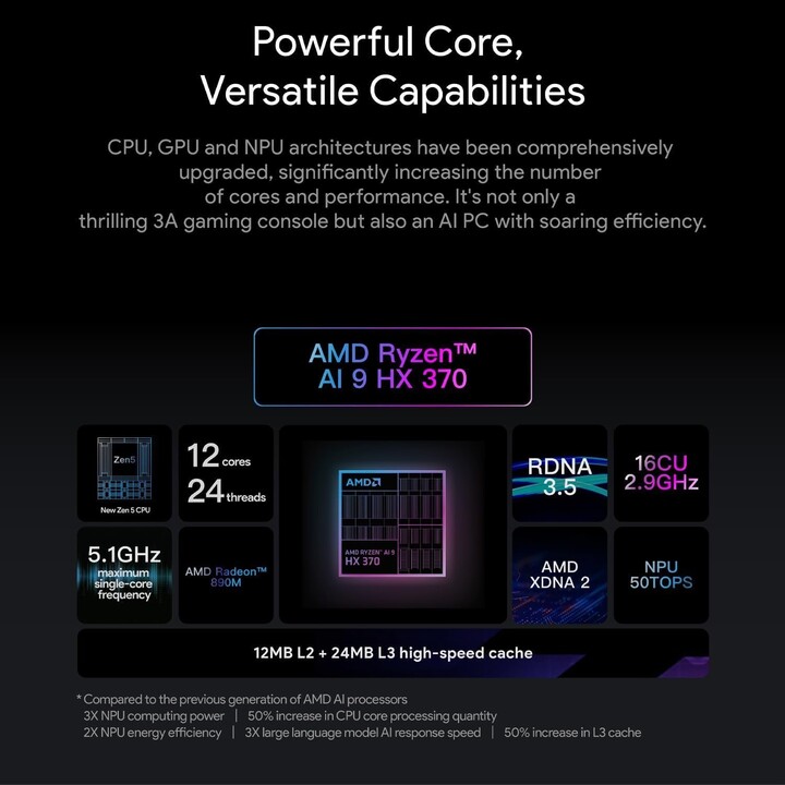 Ayaneo 3 Ryzen 7 8840U 64GB 2TB Bege