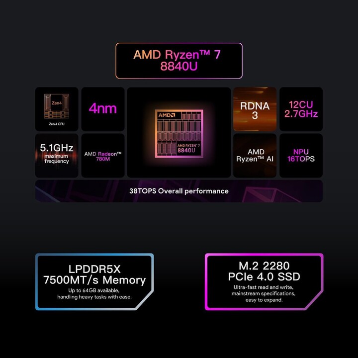 Ayaneo 3 Ryzen 7 8840U 64GB 2TB Bege
